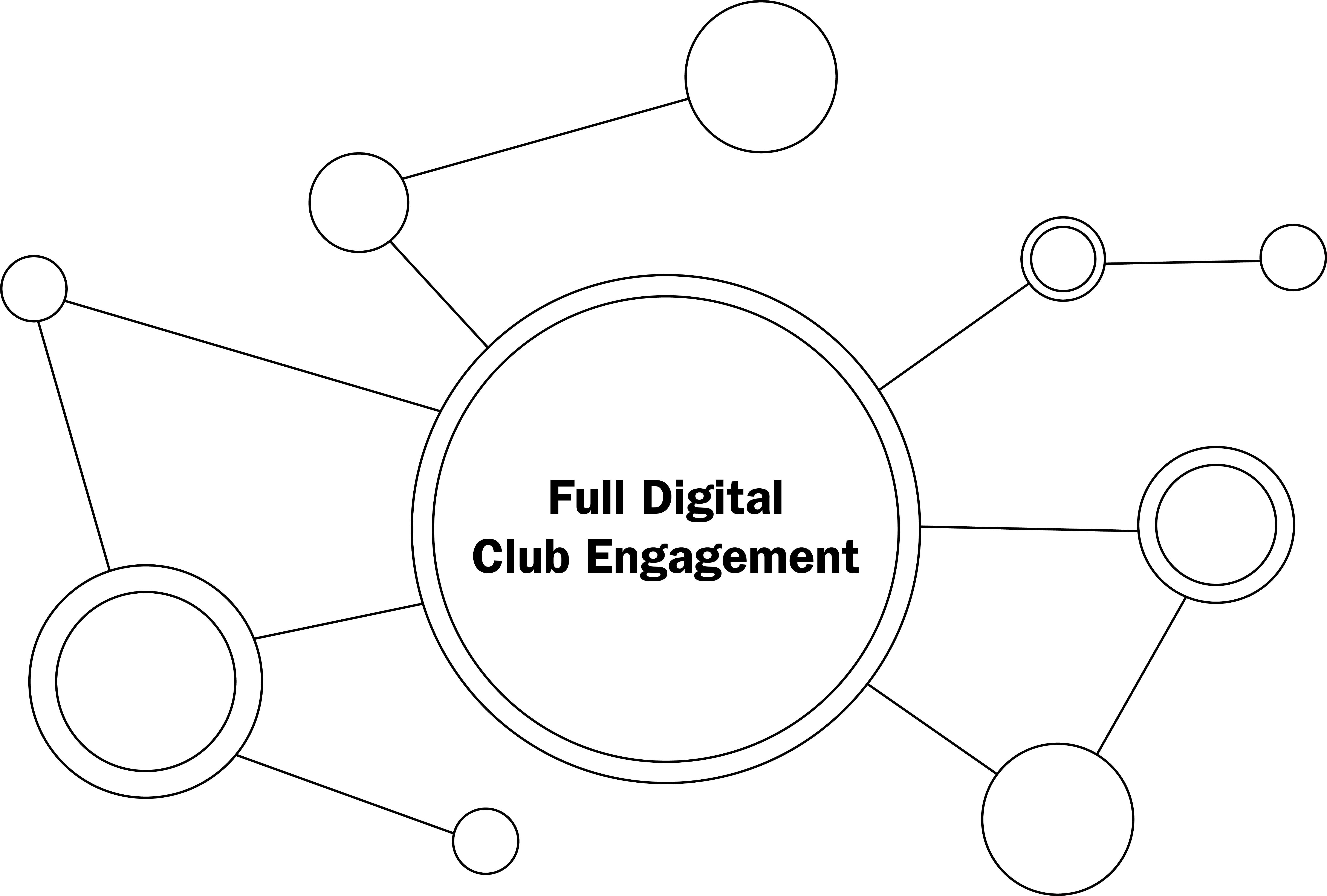 Full Digital Club Engagement ÖAMTC